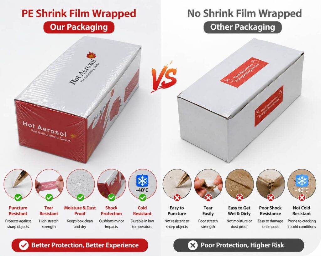 Aerosol fire extinguisher packaging comparison - EcoNewlink